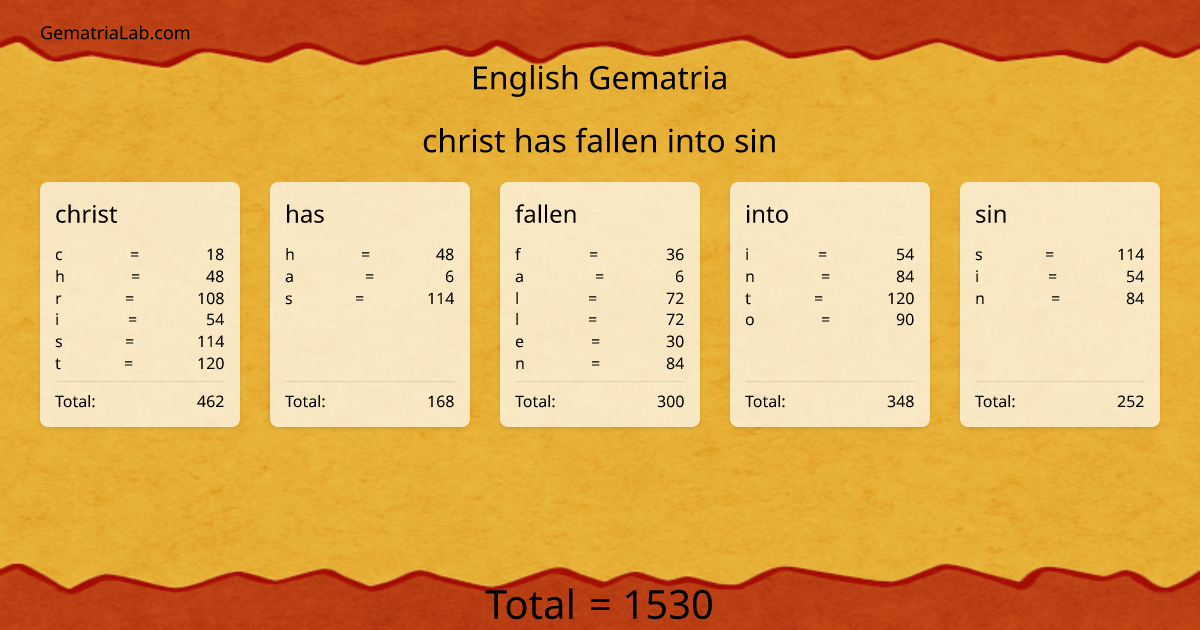 christ has fallen into sin in english Gematria